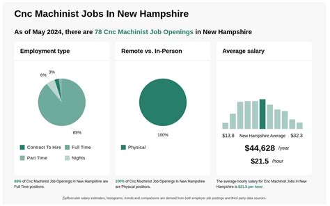 cnc machinist jobs in new hampshire 